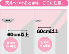 天井へつけるときの注意点