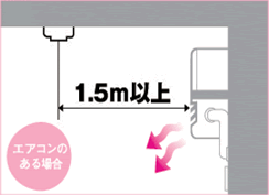 エアコンの近くにつけるときの注意点