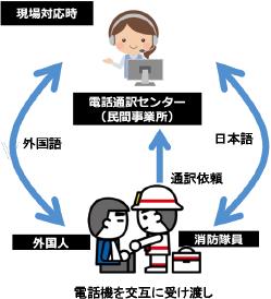 二者通話の概略図