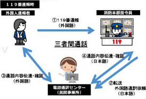 三者通話の概略図